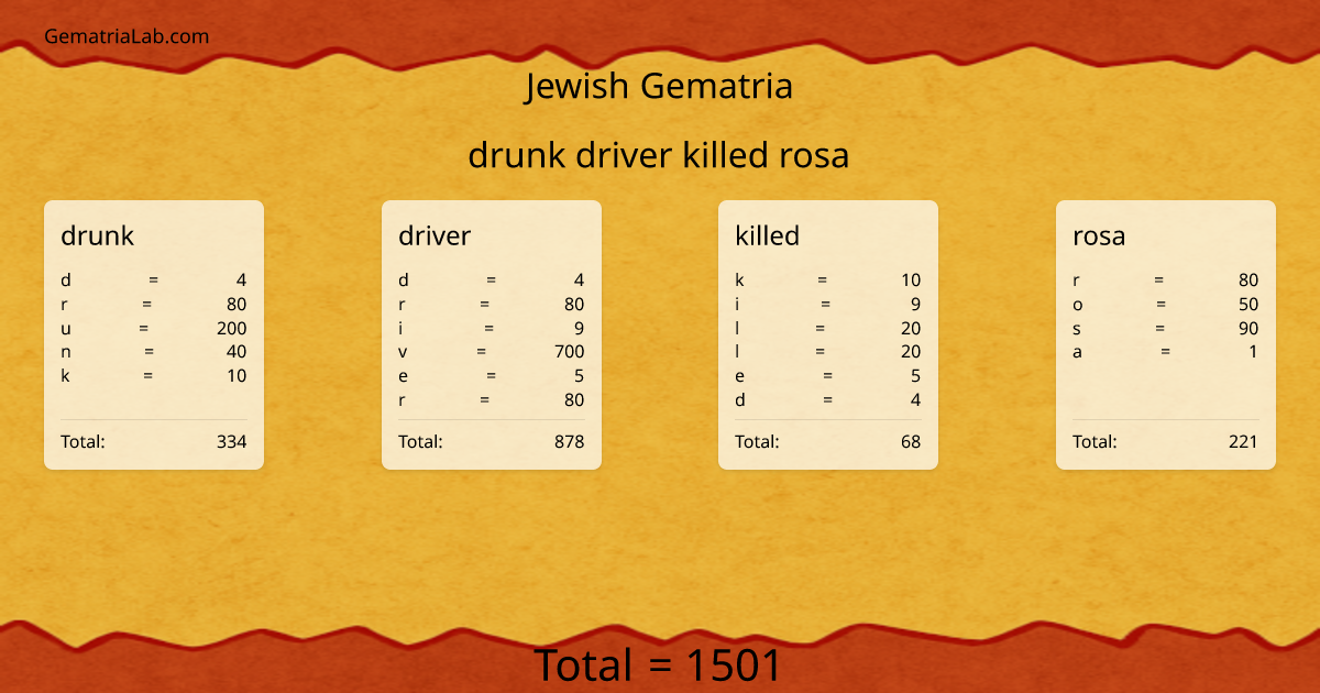 drunk driver killed rosa in jewish Gematria